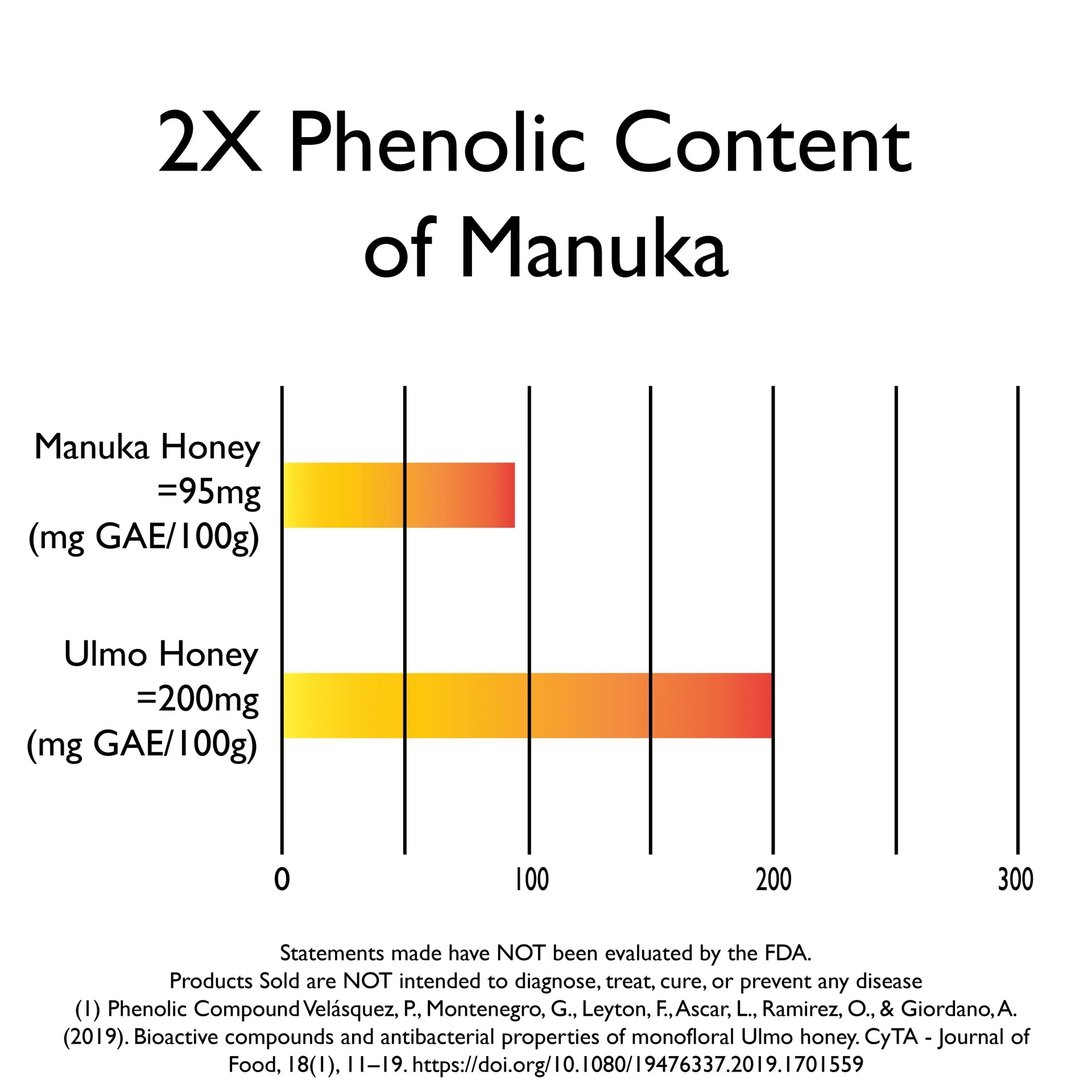 Honey - Ulmo Honey